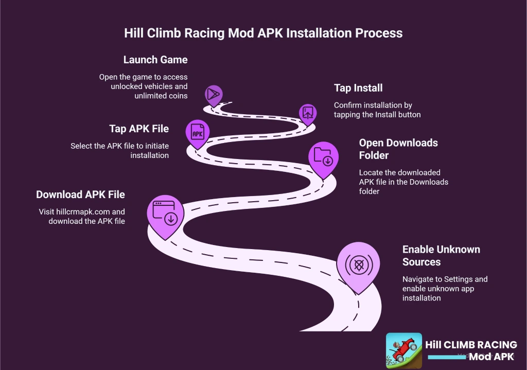 Hill Climb Racing Mod APK V1.69.1 2026 Unlimited Money and Diamonds 12 this is infographic image how to download hill climb racing game step by step